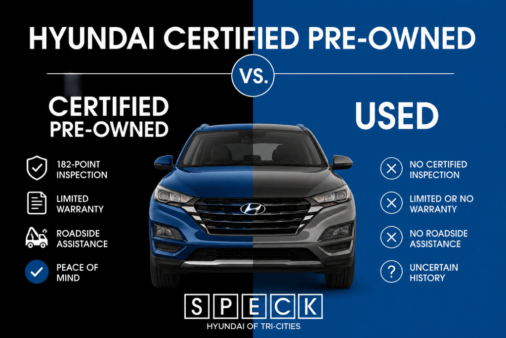 hyundai certified pre-pwned vs used