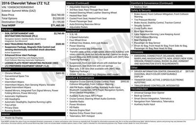 2016 Chevrolet Tahoe LTZ